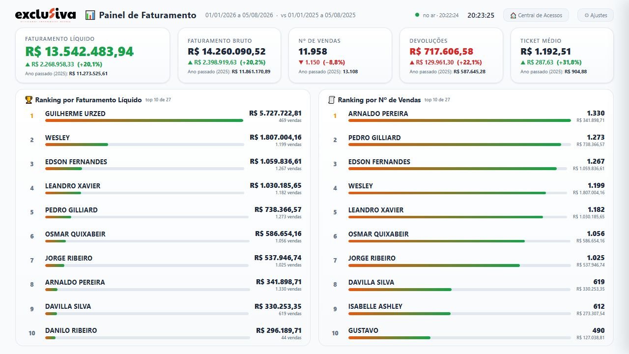 Interface do projeto Painel TV Comercial